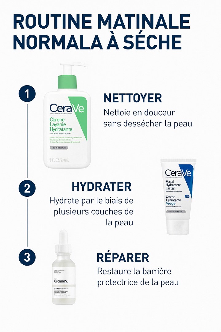 Routine Matin – Peau Normale à Sèche
