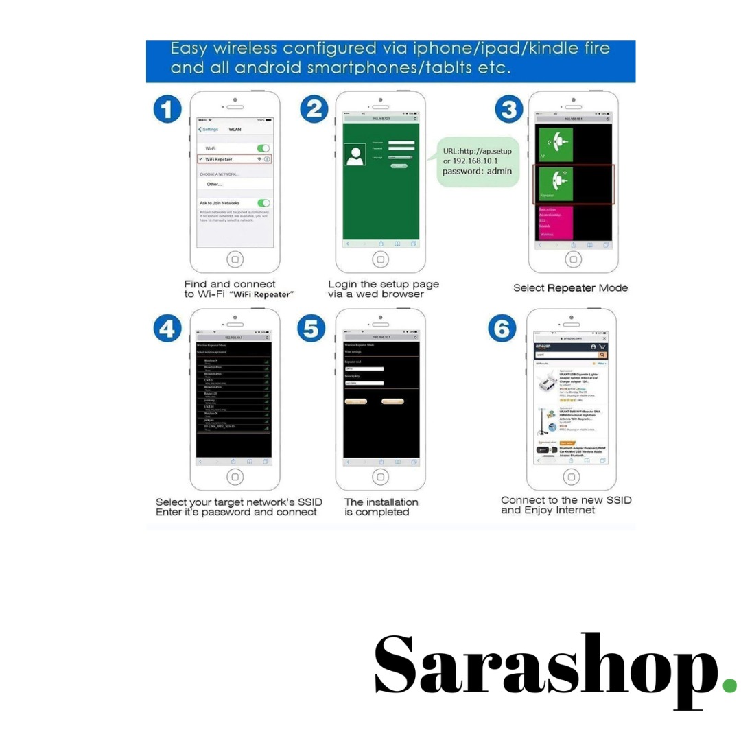 Répéteur Wifi